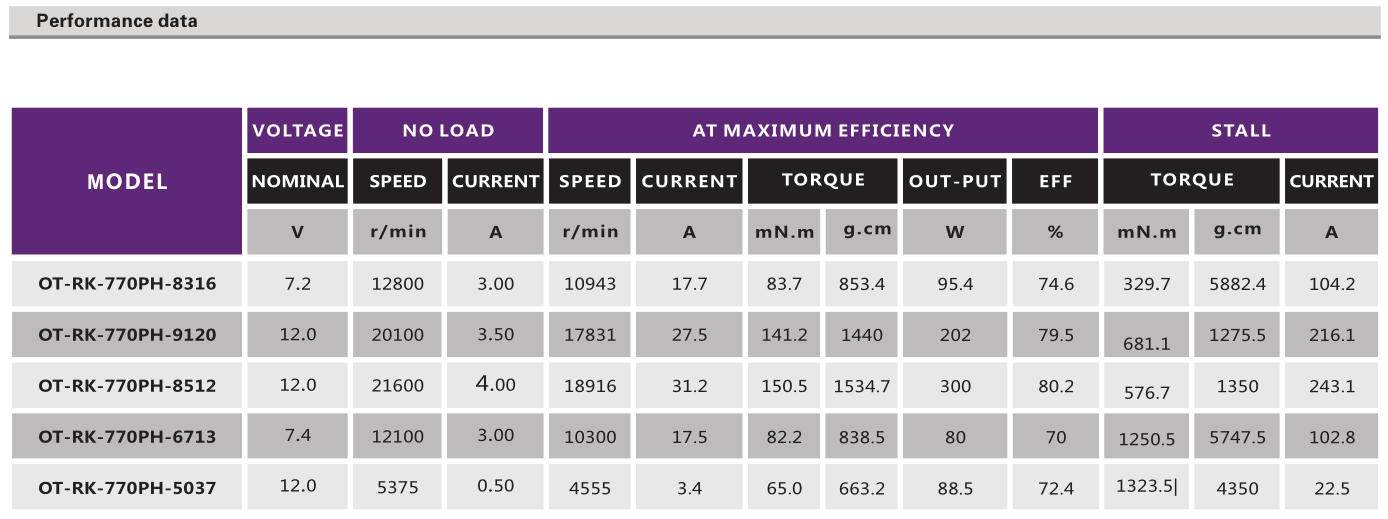 OT-RK-770(775)ֱˢ_߳_綯_С͵-28
