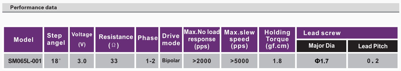 OT-SM065L-001步进电机_3D打印机步进电机_蓝光光盘电机_微型电机-28多多电机 OT-SM065L-001步进电机_3D打印机步进电机_蓝光光盘电机_微型电机-28多多电机