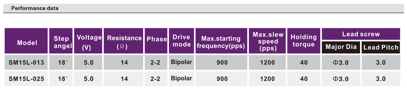 OT-SM15L-013|POS|ͷ|˿˲-28