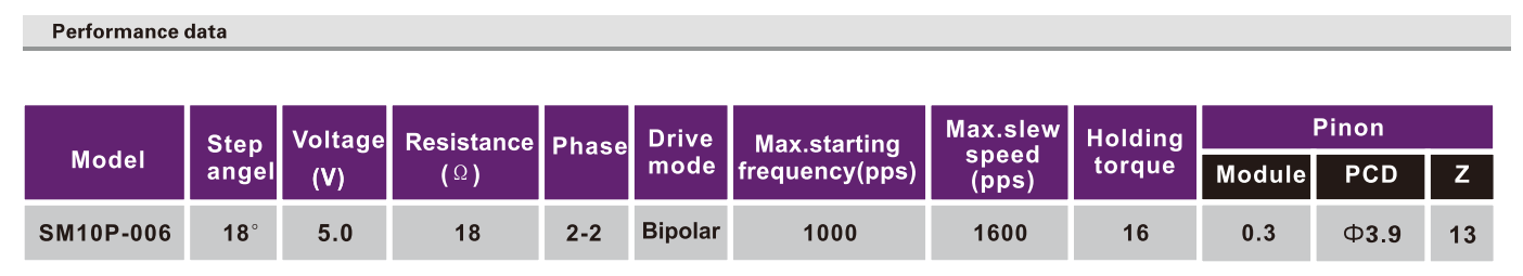 OT-SM10P-006||ӡ|΢Ͳ-28