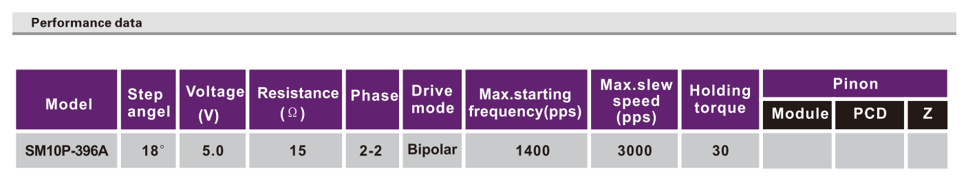 OT-SM10P-396A||ͷ|ֱ߲-28