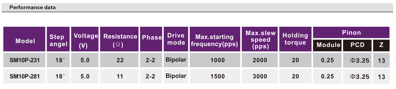 OT-SM10P-231|΢Ͳ|-28
