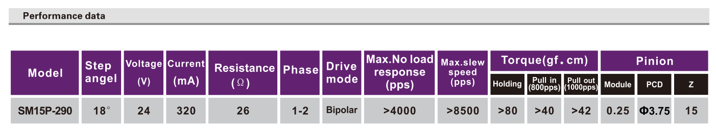 OT-SM15P-290|΢ʹӡ|ҽ豸|-28