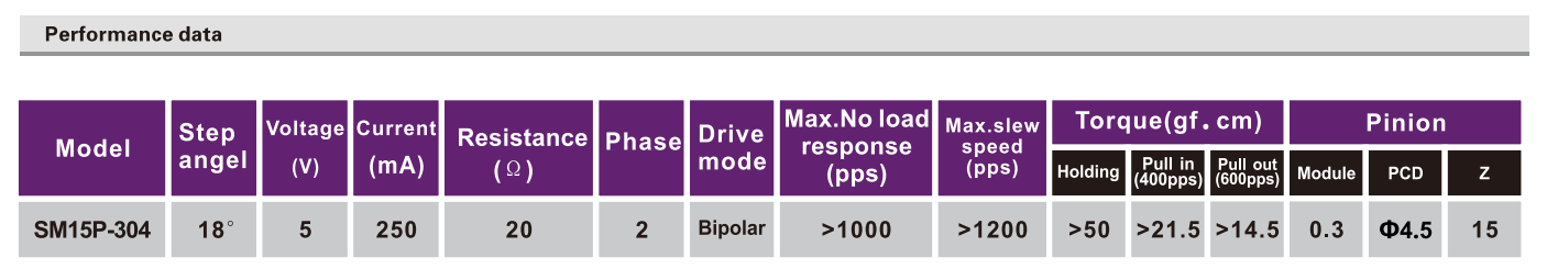OT-SM15P-304|ӡ|ӡ|΢-28