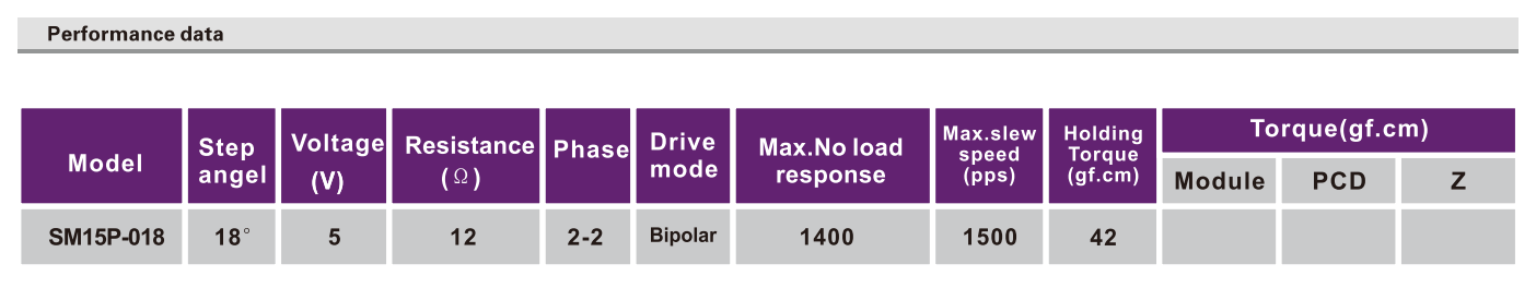 OT-SM15P-018|ֱ߲|ҽ豸|΢͵-28
