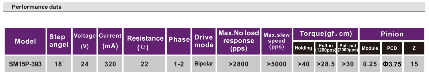 OT-SM15P-393|΢ʹӡ|-28