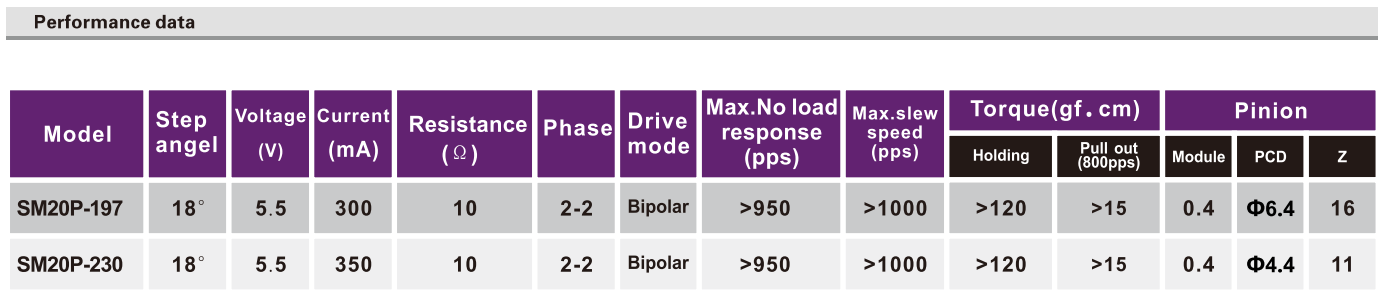 OT-SM20P-197||Ƭӡ|ҽ豸|΢͵-28