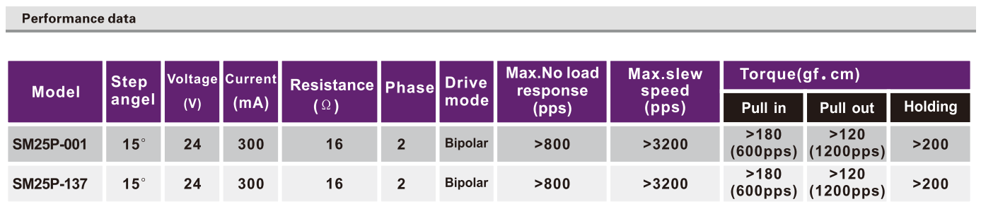 OT-SM25P-001||΢ʹӡ|ҽ豸|΢͵-28