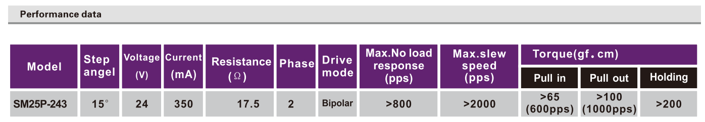 OT-SM25P-243|΢ʹӡ|ҽ豸|۸-28