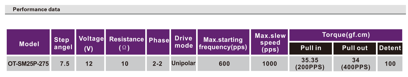 OT-SM25P-275|΢ʹӡ|Ƭӡ|ҽ豸-28