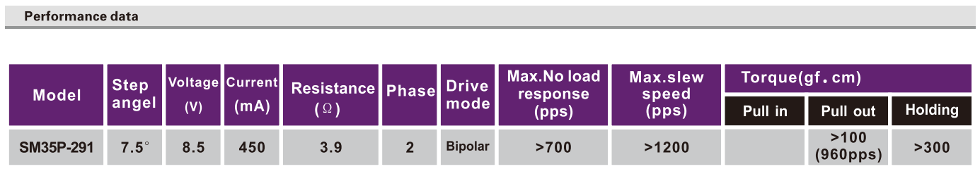 OT-SM35P-291步进电机|步进电机参数|步进电机厂家|微型打印机电机-28多多电机 OT-SM35P-291步进电机|步进电机参数|步进电机厂家|微型打印机电机-28多多电机