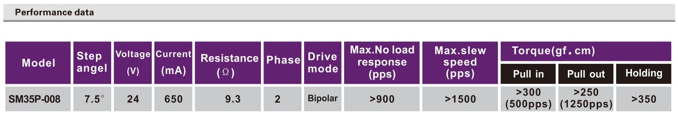 OT-SM35P-008步进电机|微型打印机电机|照片打印机马达|微型电机-28多多电机 OT-SM35P-008步进电机|微型打印机电机|照片打印机马达|微型电机-28多多电机