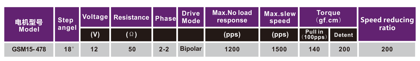 OT-GSM15-478||POS|豸|-28