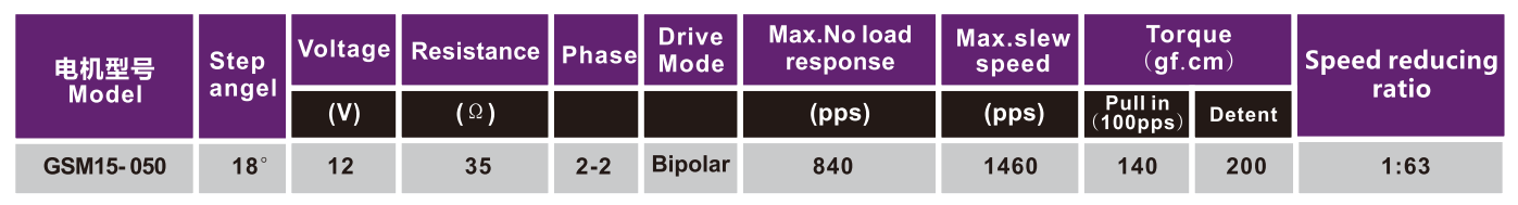 OT-GSM15-050|POS||豸|΢-28