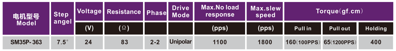 OT-SM35P-363步进电机|微型打印机电机|照片打印机电机|微型马达-28多多电机 OT-SM35P-363步进电机|微型打印机电机|照片打印机电机|微型马达-28多多电机