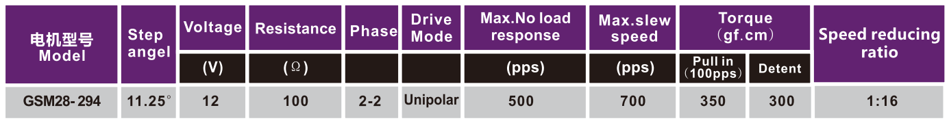 OT-GSM28-294Ƭӡ||΢ʹӡ|ӡ-28