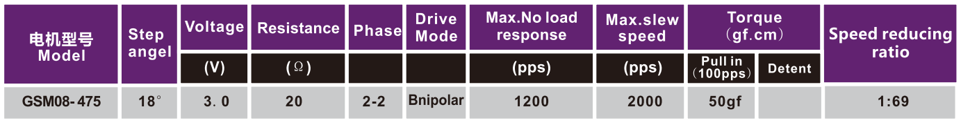 OT-GSM08-475ͷ||ͷרõ|-28