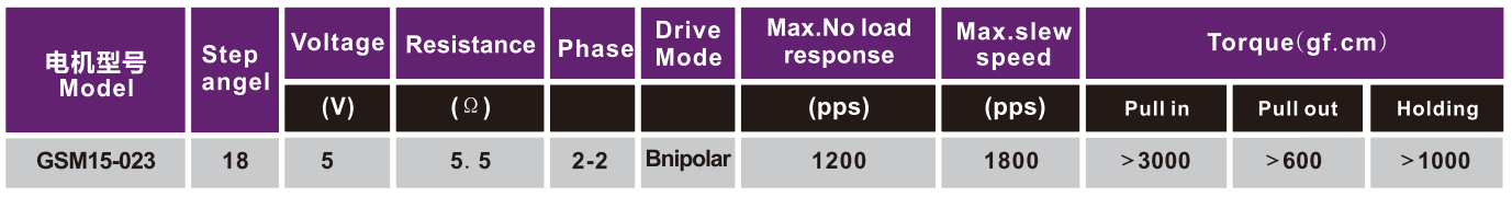 OT-GSM15-023Ƭӡ|΢ʹӡ|ҽе|΢͵-28