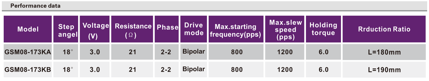 OT-GSM08-173KAͷ|||ͷת|-28