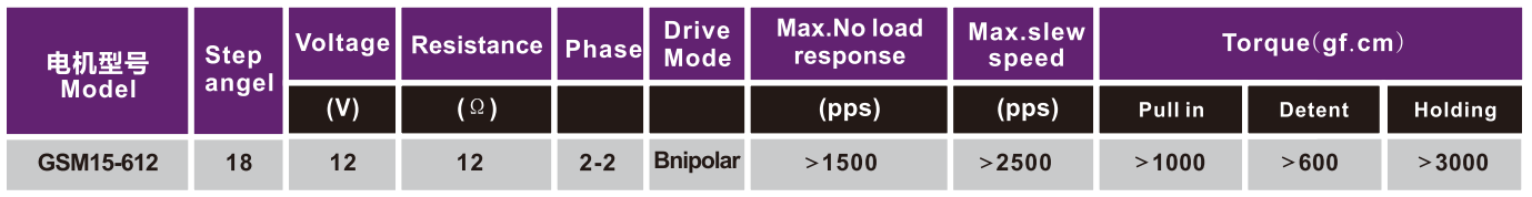 OT-GSM15-612Ƭӡ|΢ʹӡ|ӡ|΢͵-28