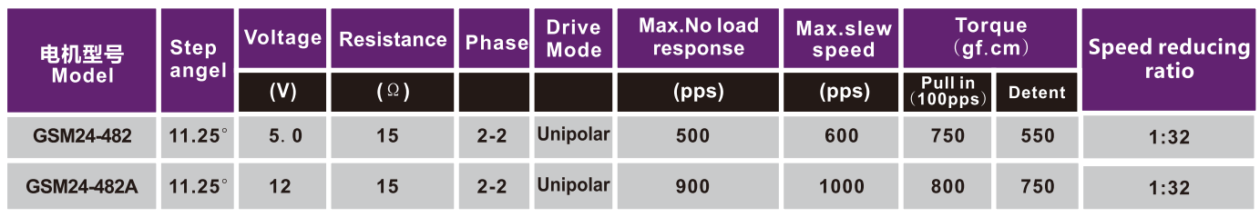 OT-GSM24-482ִ||յ|ͷ-28