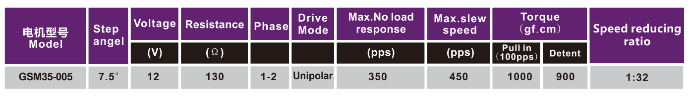 OT-GSM35-005ٲ||յ|ִ-28