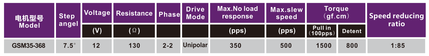 OT-GSM35-368ٵ|ٲ||յ|ͷ-28