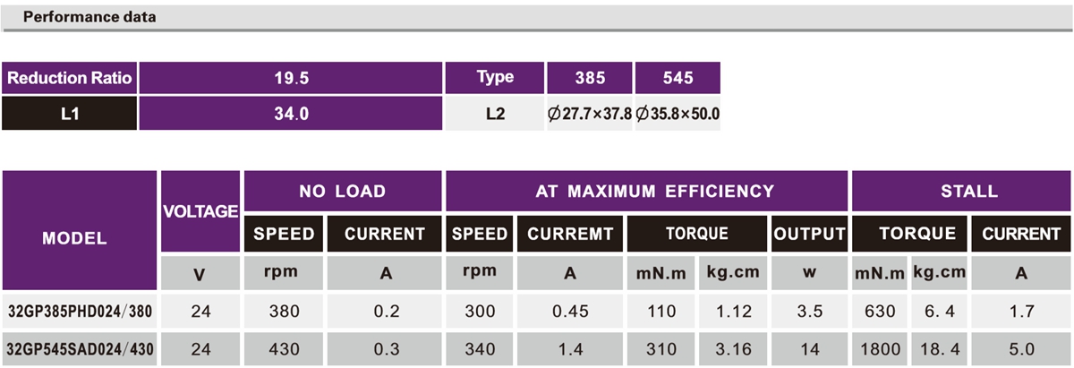 OT-32GP-385/545Զȡٵ|ATMٵ|Сͼٻ|綯-28
