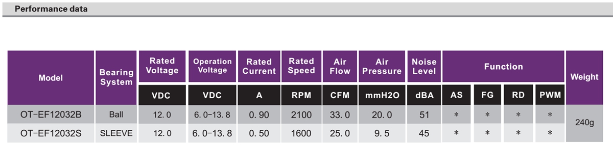 OT-EF12032ˢ|ȵ|ɢ-28