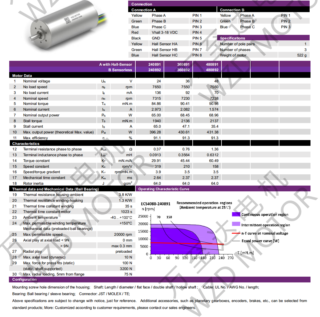 OT-ECS4088޲ˢ-ı-28