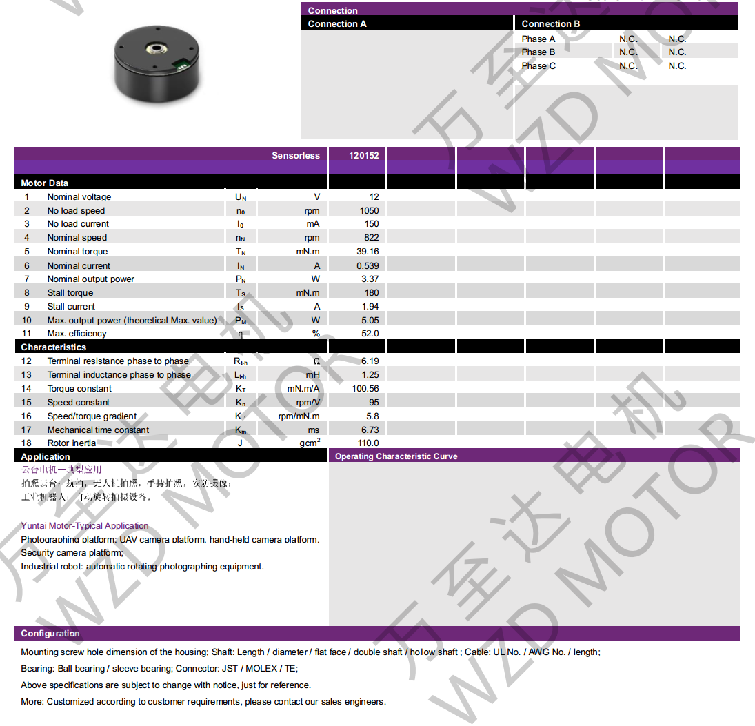 OT-EM4621BLDCˢ-28