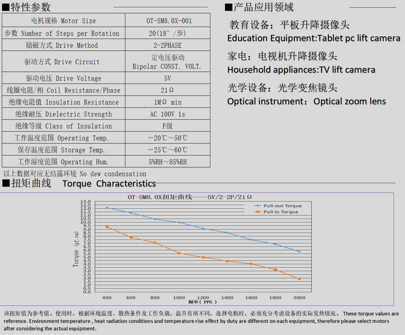 8mm微型步进电机_光学变焦镜头电机-28多多电机 8mm微型步进电机_光学变焦镜头电机-28多多电机